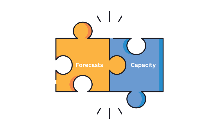 Wie man Prognosen mit der tatsächlichen Teamkapazität in Einklang bringt