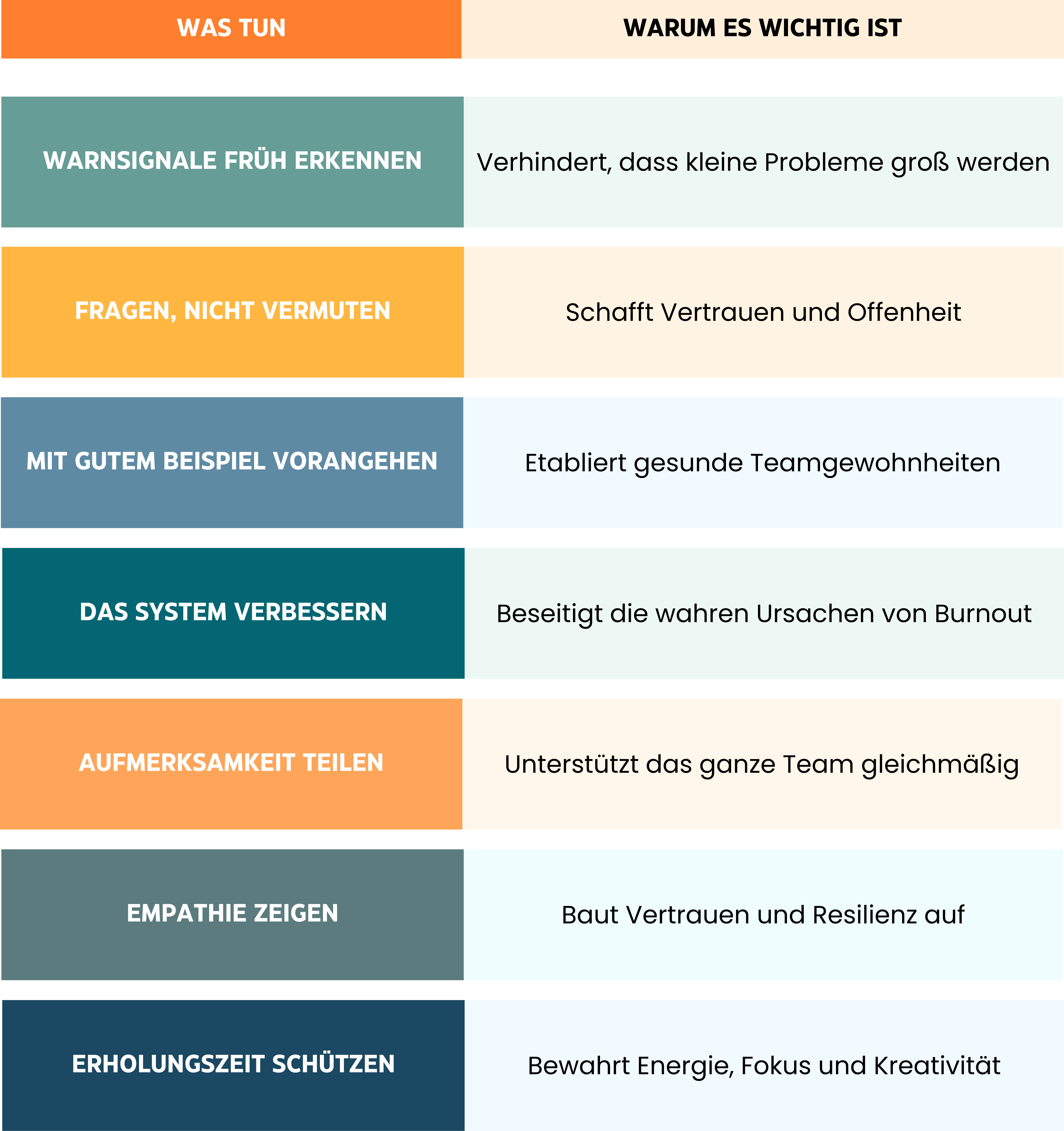 Burnout-Checkliste für Führungskräfte
