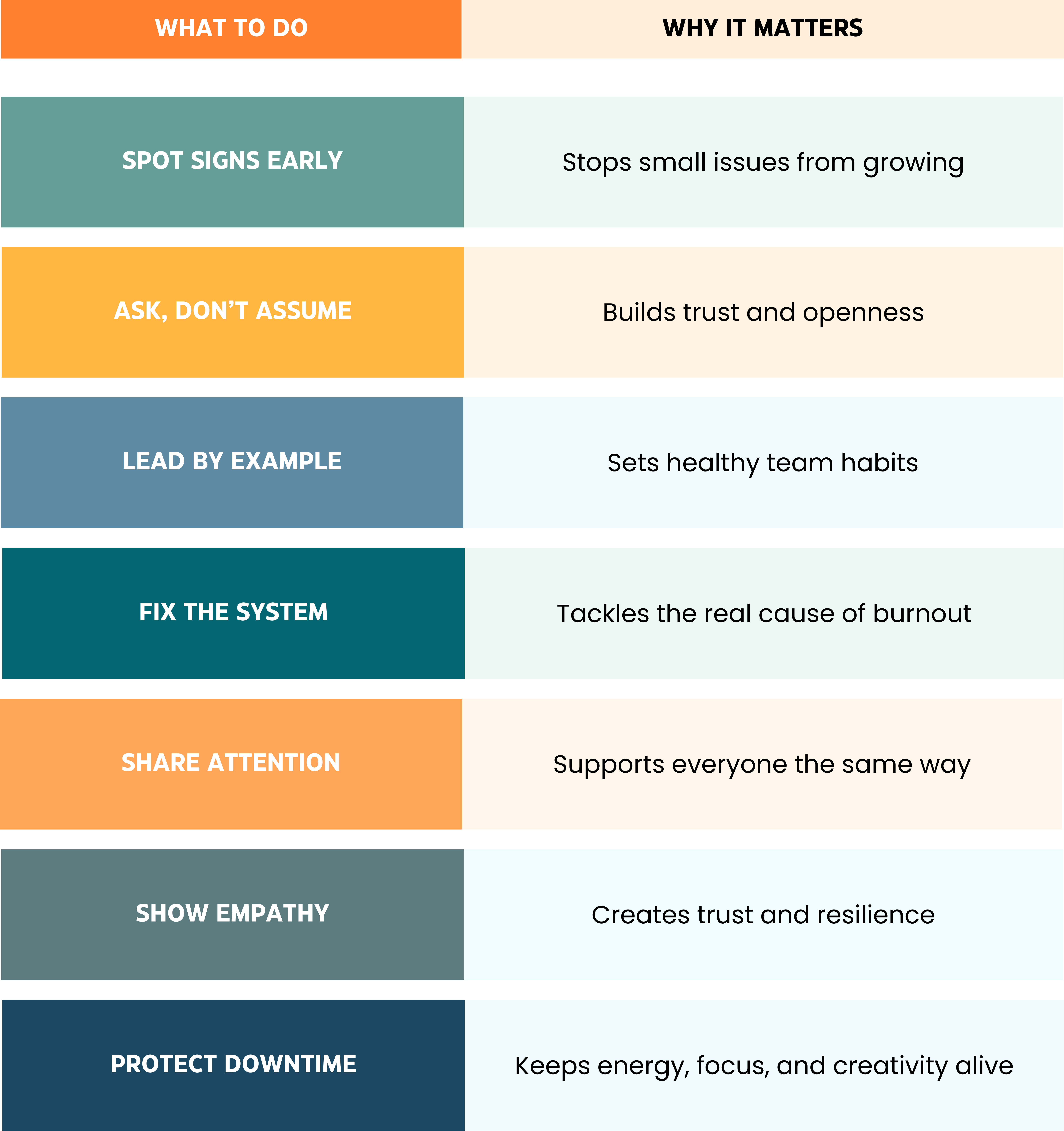 Burnout Prevention Checklist for Leaders