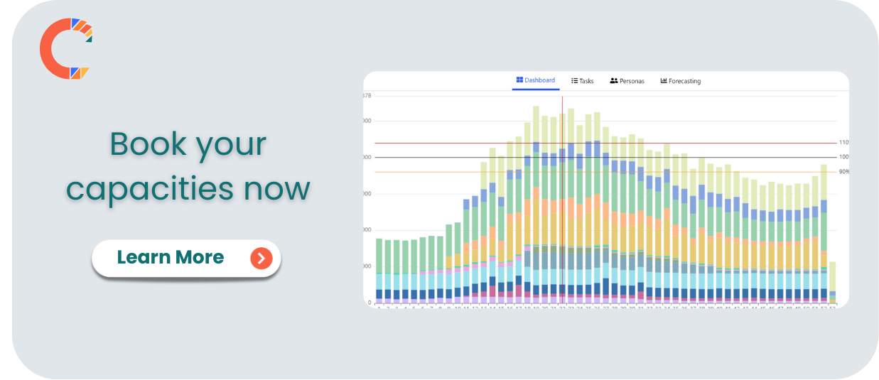 Get started with Capaplanner