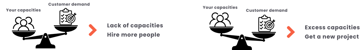 Your capacity vs customer demand