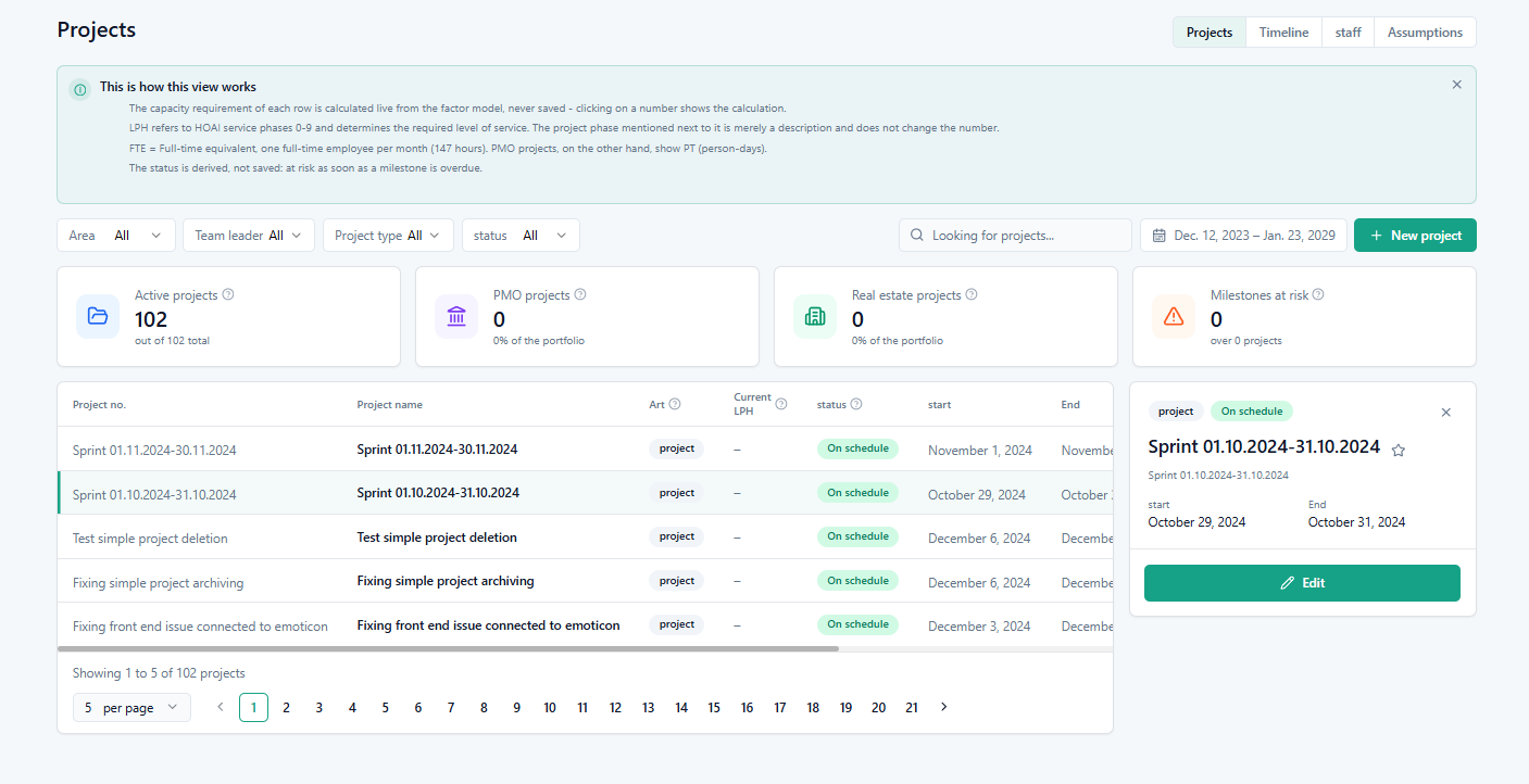 Workload and capacity visualization